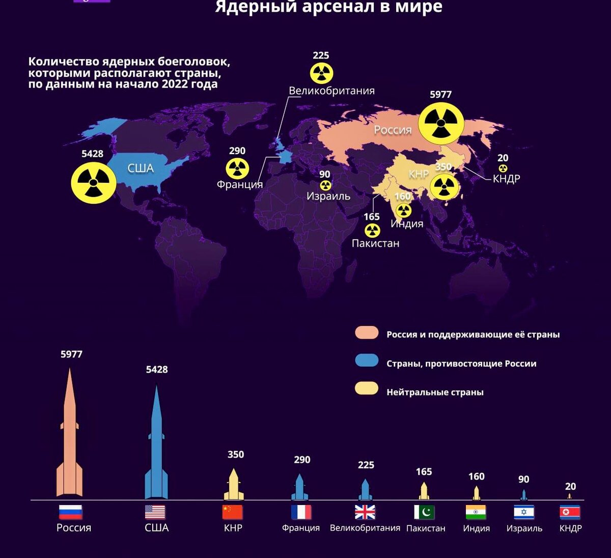 ядерное оружие россии и сша