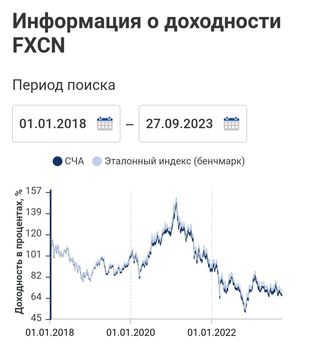 Скрин сделан с сайта Финекс