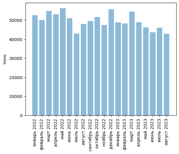 Источники (здесь и далее): Росстат, ФТС, UN Comtrade, расчёты Агроан