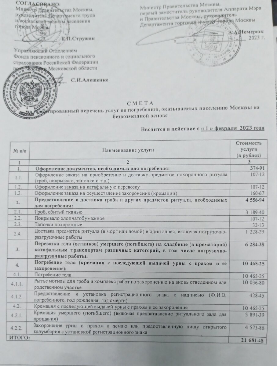 Безвозмездные похороны от государства не бесплатные. | Все Сама | Дзен