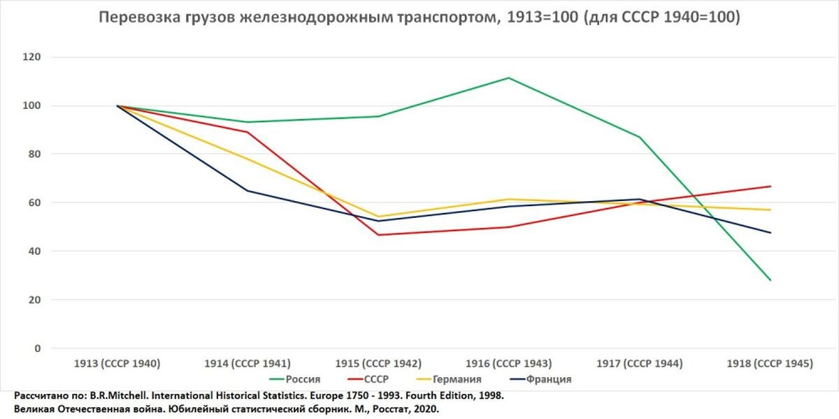             1914 -  1917             -      