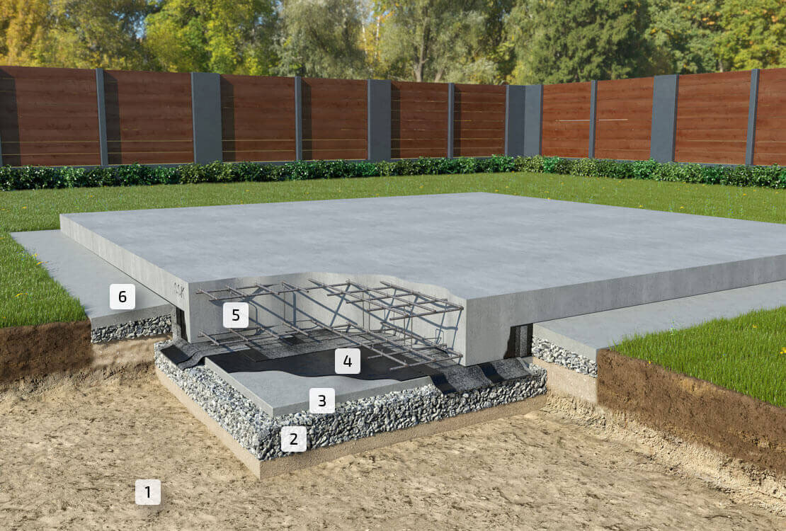Ленточный или плитный, сборный или монолитный? Выбираем фундамент для дома