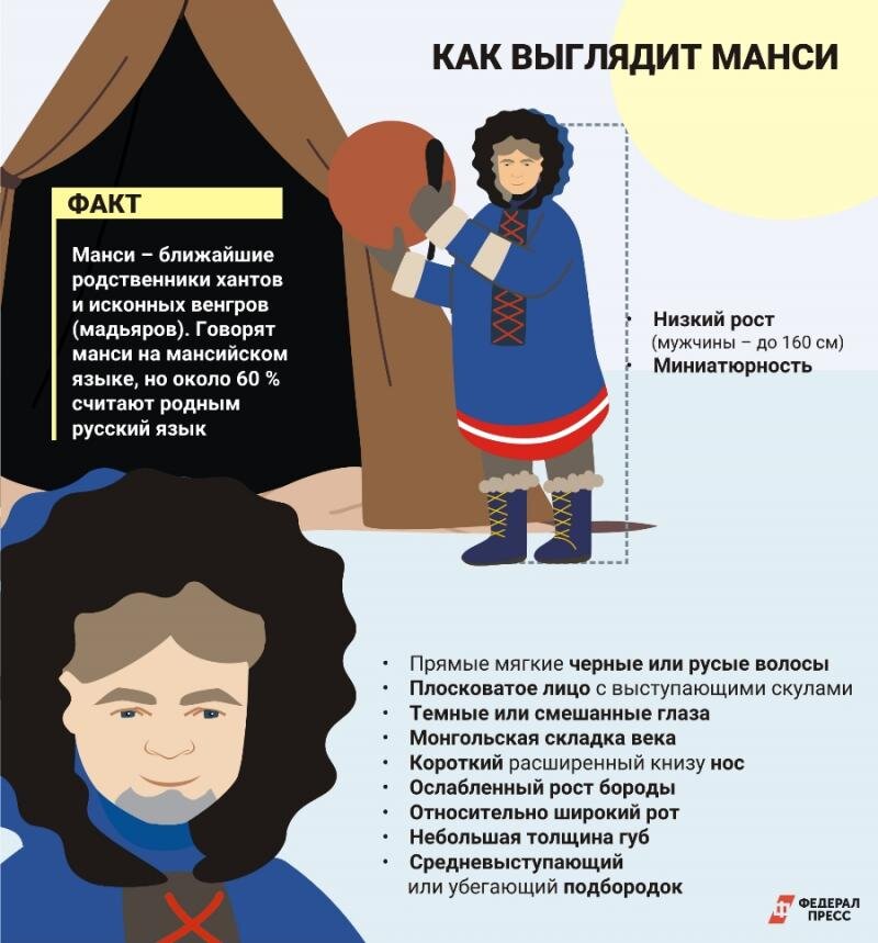 Интересное о манси с Федпресс. URL: https://fedpress.ru/article/3122968