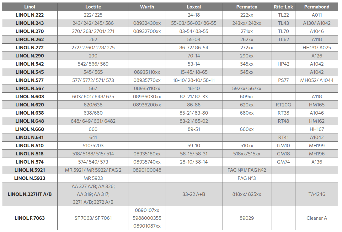 Таблица соответствия номеров