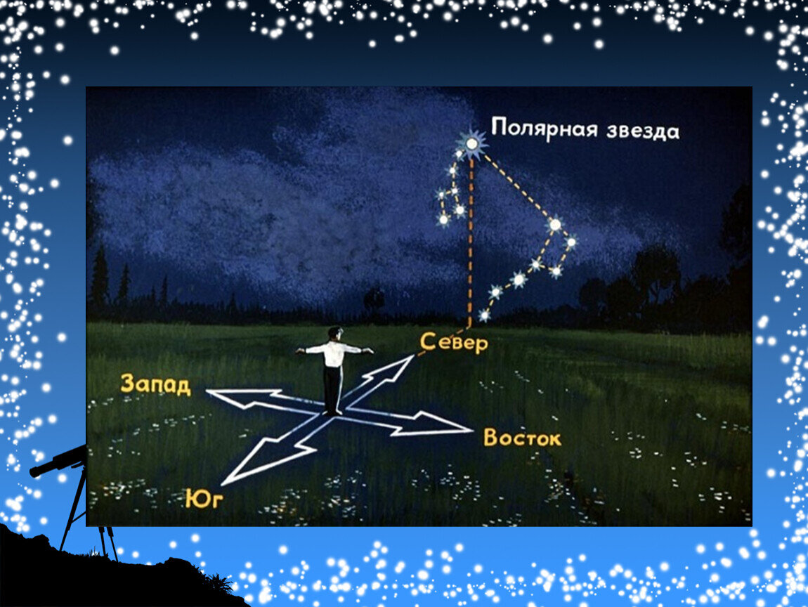 Определение полярной звезды. Ориентирование на местности Полярная звезда. Ориентирование по звездам Полярная звезда. Ориентировка по полярной звезде. Ориентирование на местности 5 класс.