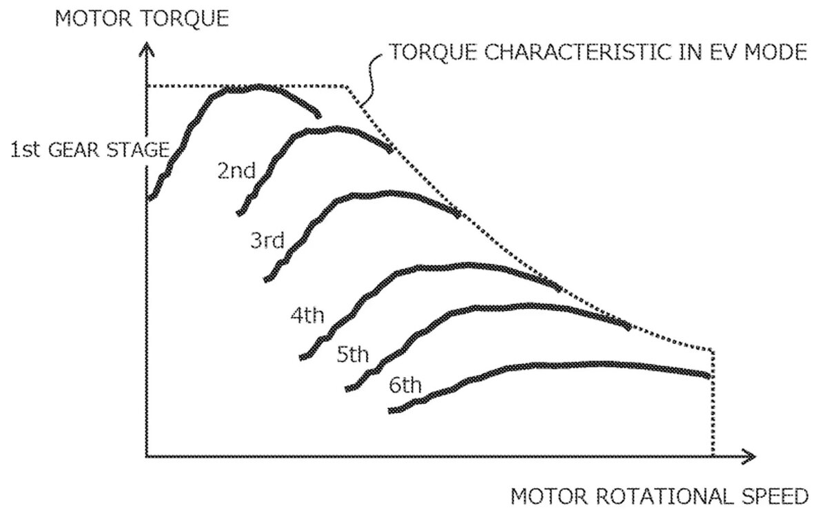 Toyota хочет добавить в электрокары механическую коробку передач. Как она  будет работать? | 4pda.to | Дзен