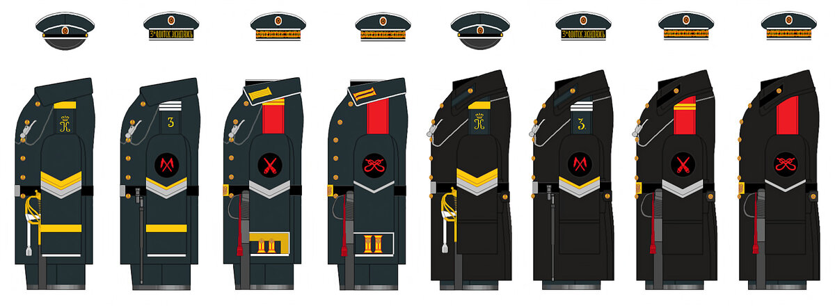 1891 год. Размещение шевронов сверхсрочнослужащих  Флотского и Гвардейского экипажей на обмундировании нижних чинов.