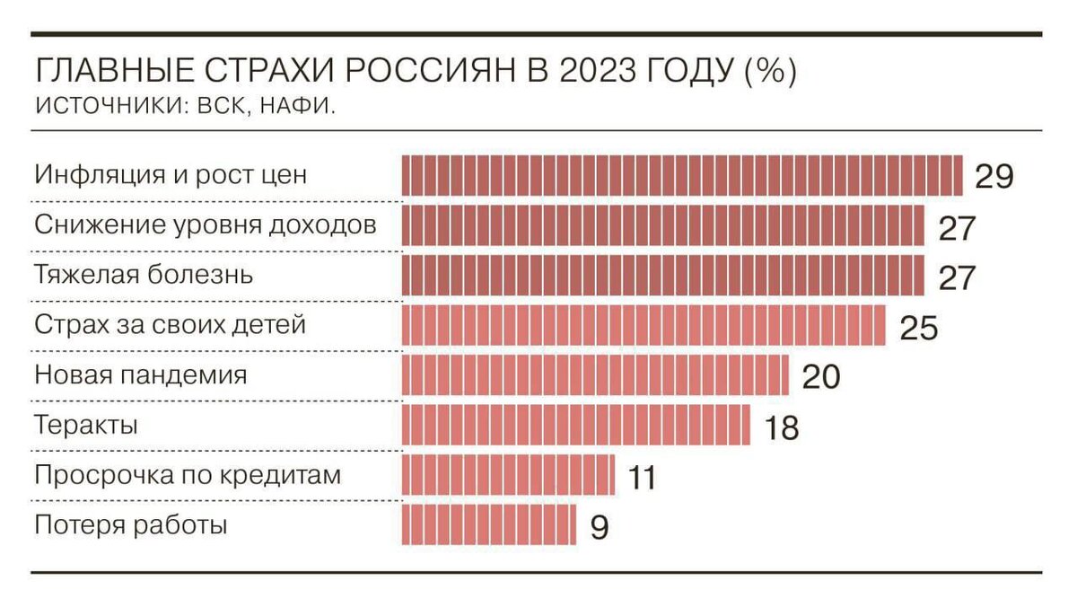 Уровень дохода в России 2023