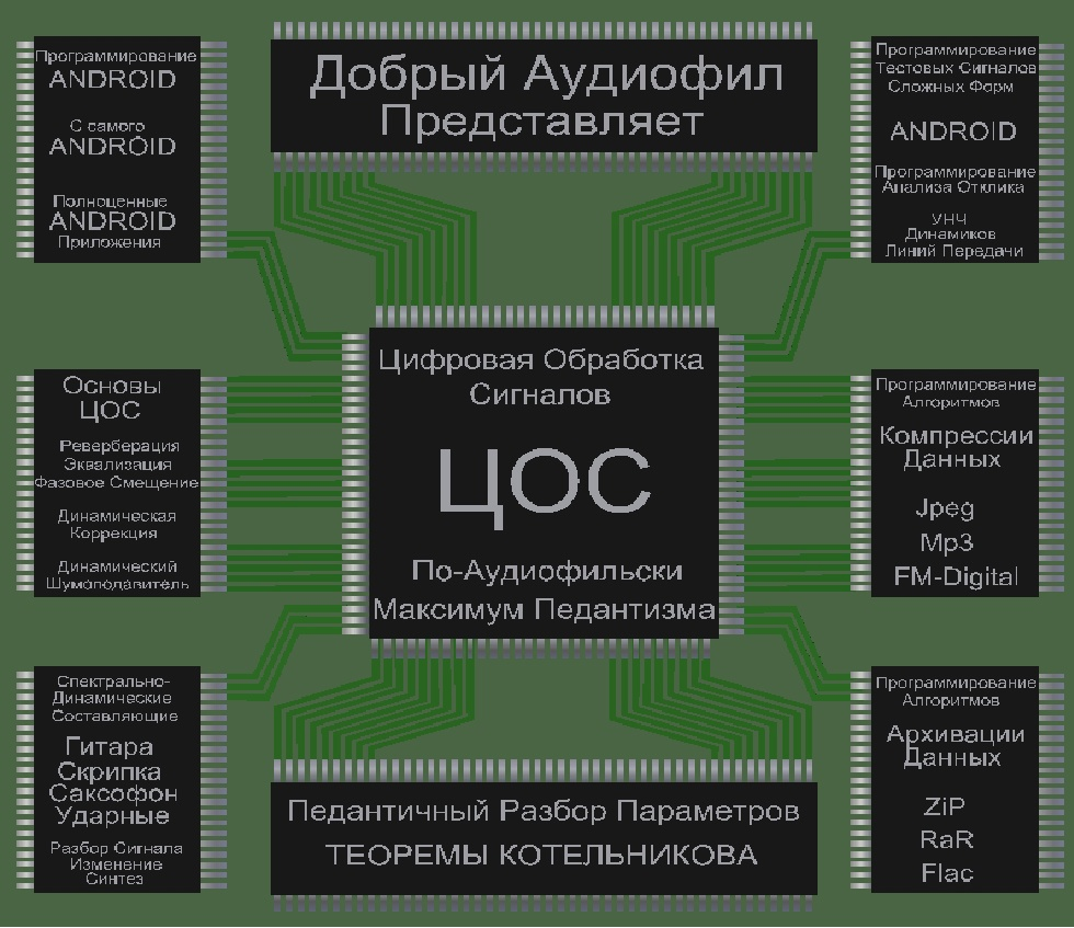 Эпос 001 Стерео - шедевр Инженерно-Космической мысли!!! | Добрый Аудиофил |  Дзен