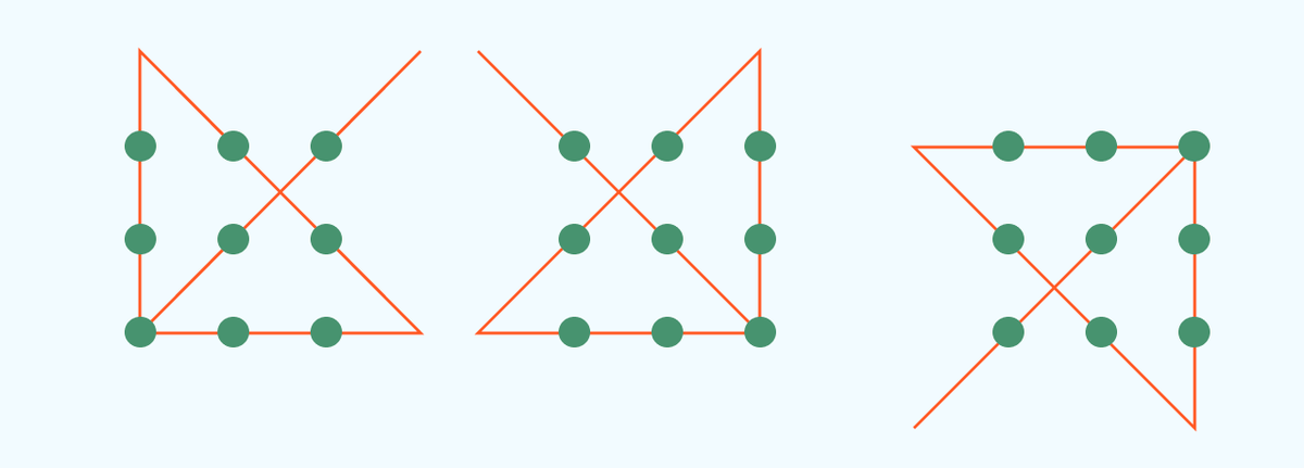 Как соединить 9 точек 4 линиями. 9 Точек соединить 4 линиями не отрывая руки. Тест соединить 9 точек 4 линиями. Методика «девять точек» (тест я.а. Пономарева). Игра задача 9