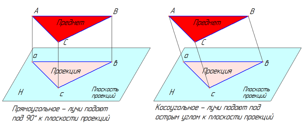 Плоскость (геометрия). Плоскость как предмет. Понятие плоскости. Сагиттальная плоскость и фронтальная в анатомии. Материальная плоскость это.