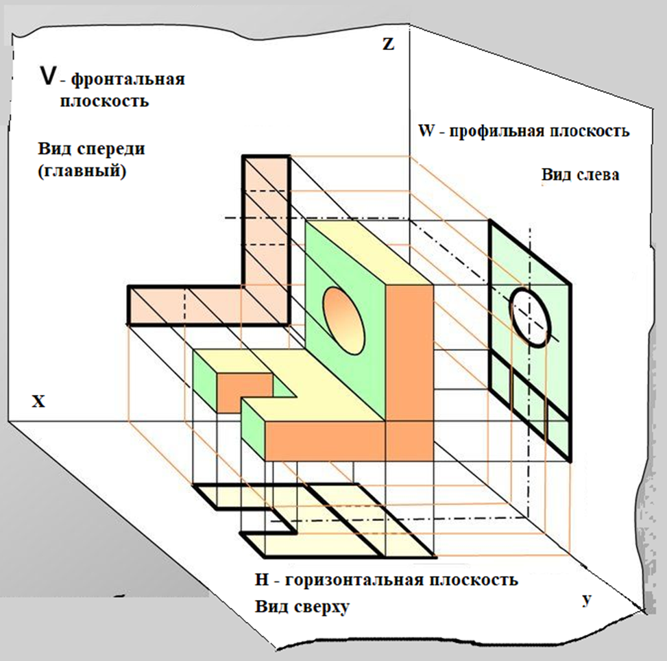 Работа "Модели" Тесты, КОМПАС 3D Дзен