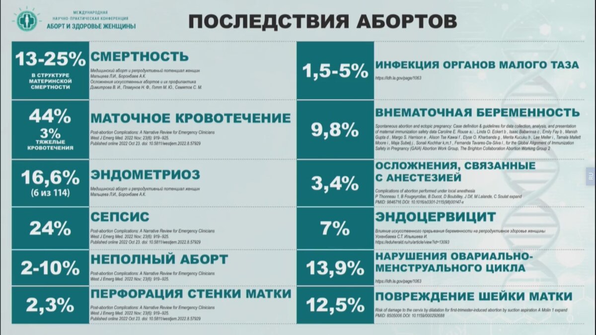 АБОРТ КАК СТУПЕНЬКА К РАСЧЕЛОВЕЧИВАНИЮ. УЧЕНЫЕ И ОБЩЕСТВЕННИКИ В МОСКВЕ  ПРИЗВАЛИ ЗАЩИТИТЬ ЗДОРОВЬЕ ЖЕНЩИНЫ, ЭТИКУ И ДОСТОИНСТВО ЧЕЛОВЕКА | РИА  КАТЮША | Дзен