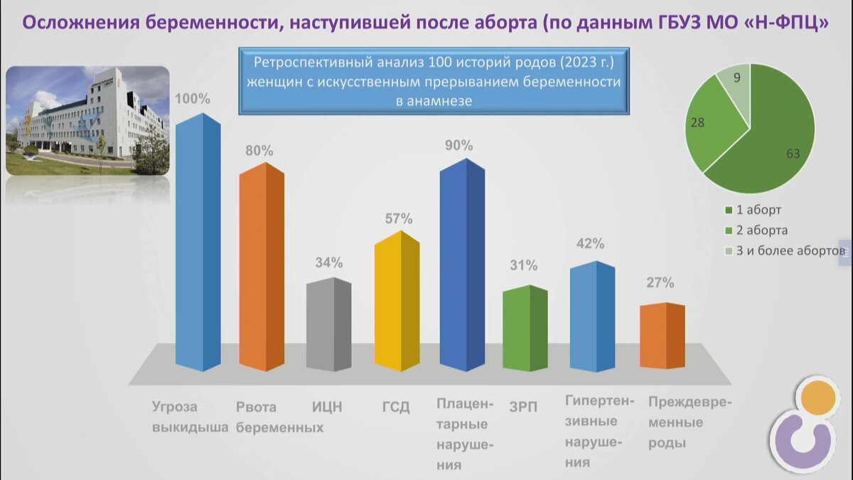 АБОРТ КАК СТУПЕНЬКА К РАСЧЕЛОВЕЧИВАНИЮ. УЧЕНЫЕ И ОБЩЕСТВЕННИКИ В МОСКВЕ  ПРИЗВАЛИ ЗАЩИТИТЬ ЗДОРОВЬЕ ЖЕНЩИНЫ, ЭТИКУ И ДОСТОИНСТВО ЧЕЛОВЕКА | РИА  КАТЮША | Дзен