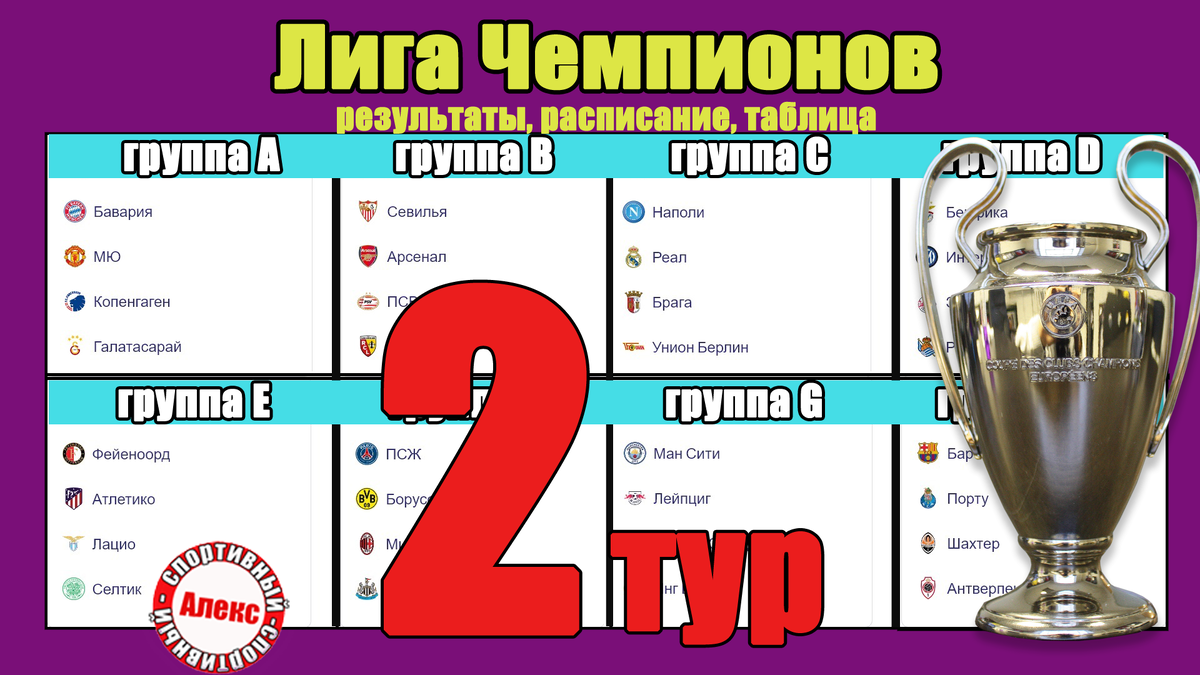 Лига Чемпионов. 2 тур. Таблица. Результаты. Расписание. Провал МЮ. | Алекс  Спортивный * Футбол | Дзен