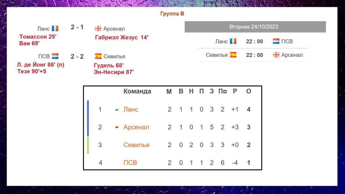 Лига Чемпионов. 2 тур. Таблица. Результаты. Расписание. Провал МЮ. | Алекс  Спортивный * Футбол | Дзен