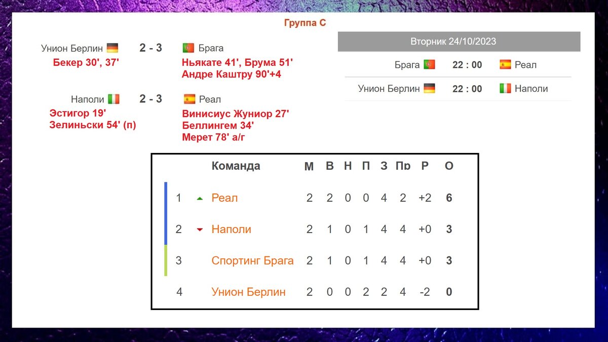 Расписание лиги чемпионов результаты таблица