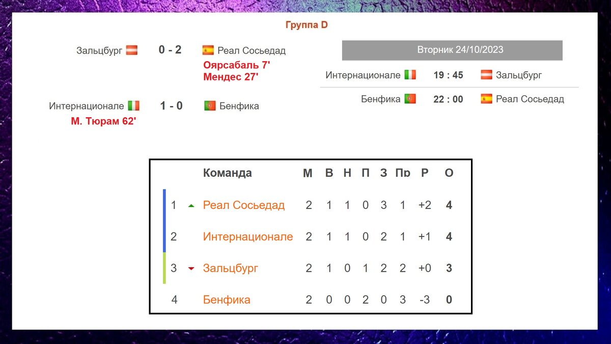 Лига Чемпионов. 2 тур. Таблица. Результаты. Расписание. Провал МЮ. | Алекс  Спортивный * Футбол | Дзен