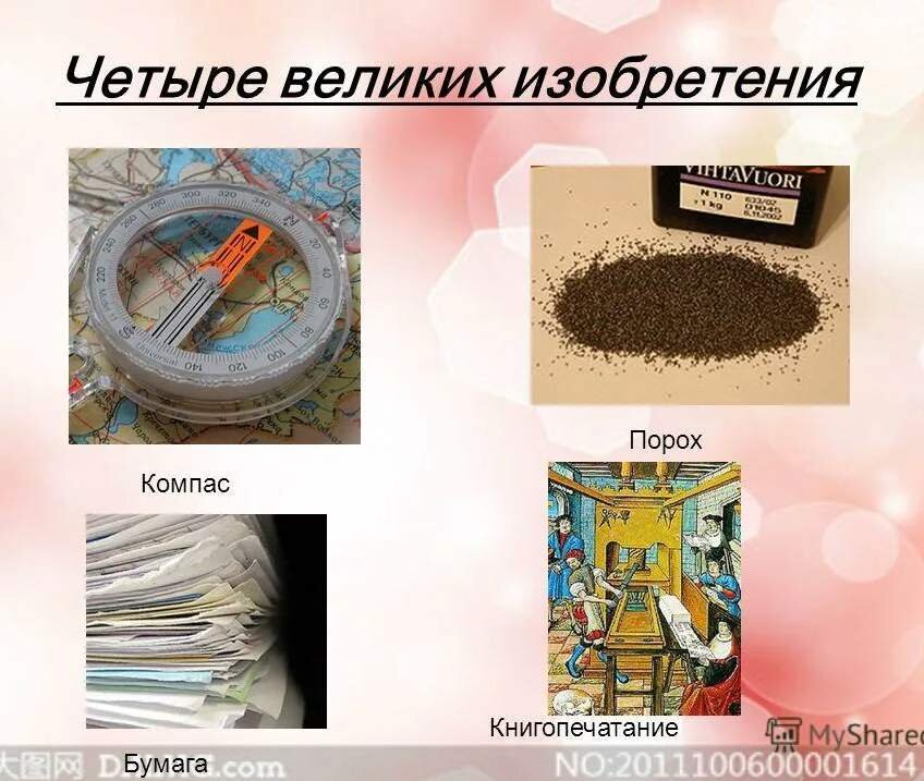 Изобретения китая картинки