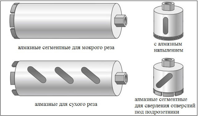 Что такое алмазное бурение