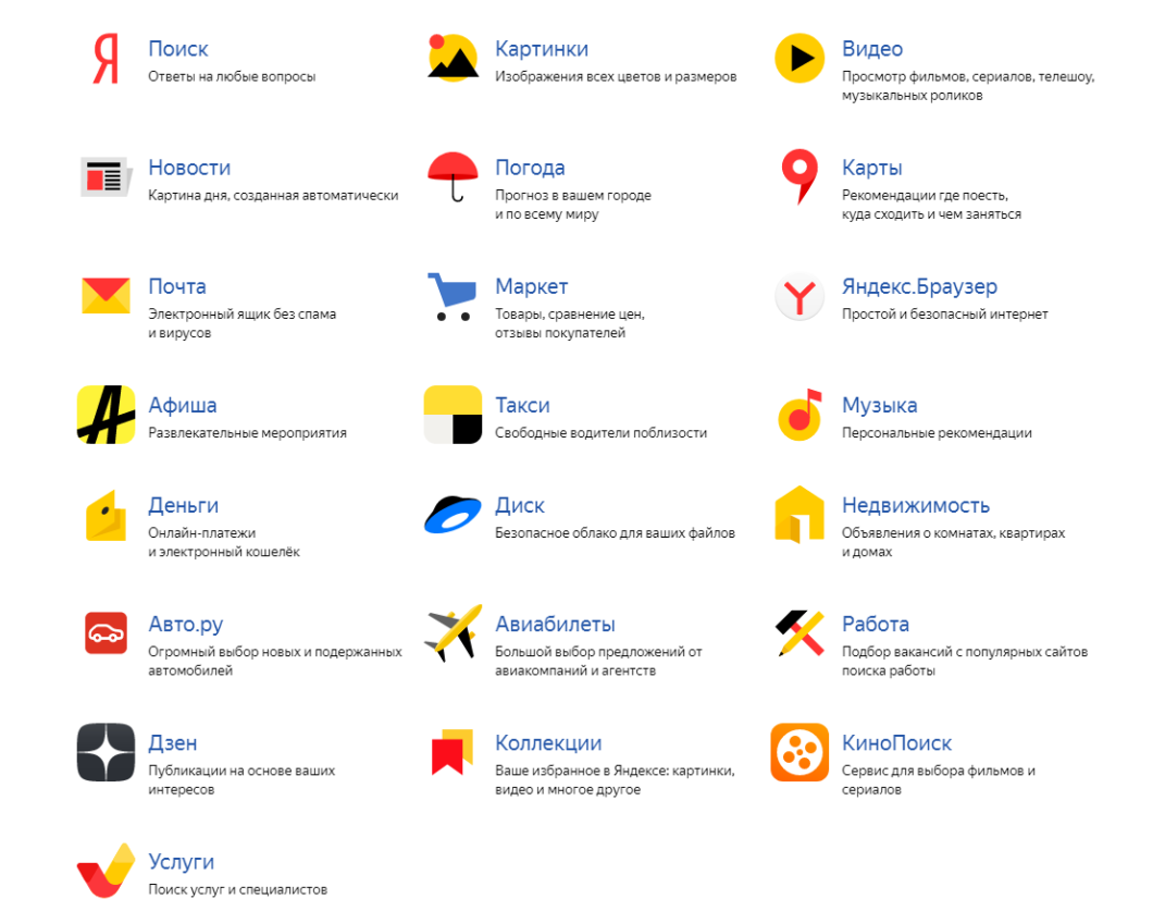 Яндекс сервисы помогают нам | Яндекс ЕдаМания | Дзен