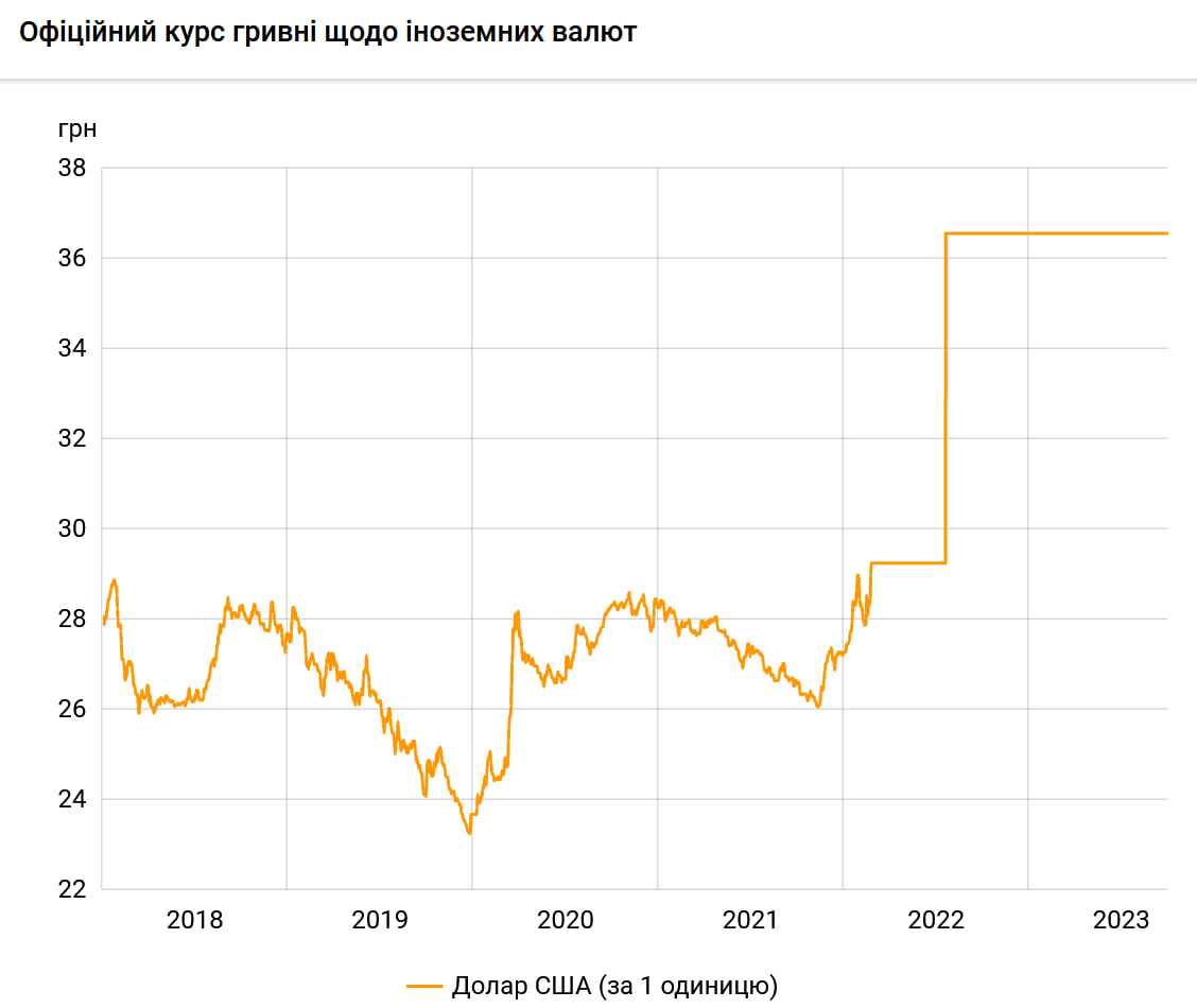 Доброе утро, всем привет!Среда...Про нефть.Цена на нефть продолжит оставаться высокой по мере роста спроса на энергоносители, говорит генеральный секретарь ОПЕК+ Хайтам аль-Гайс.-4