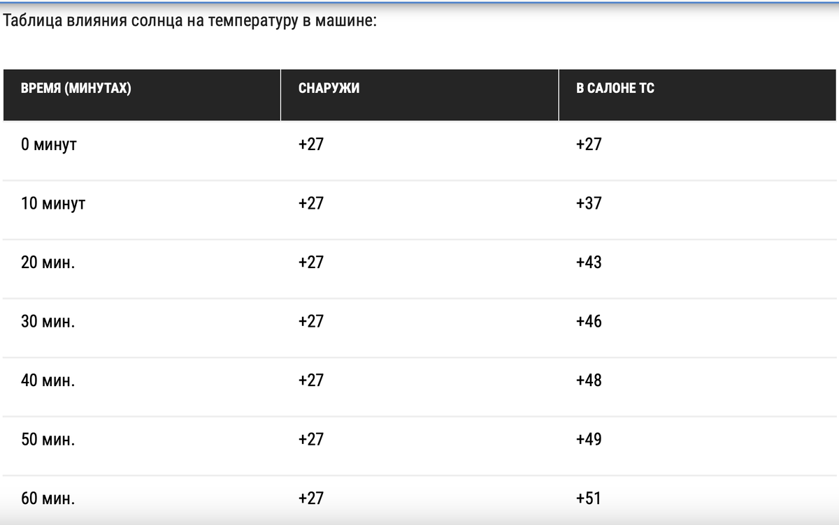 Единицы перевозят животных в машине правильно. А как оно – правильно? |  Рули Газуй | Дзен