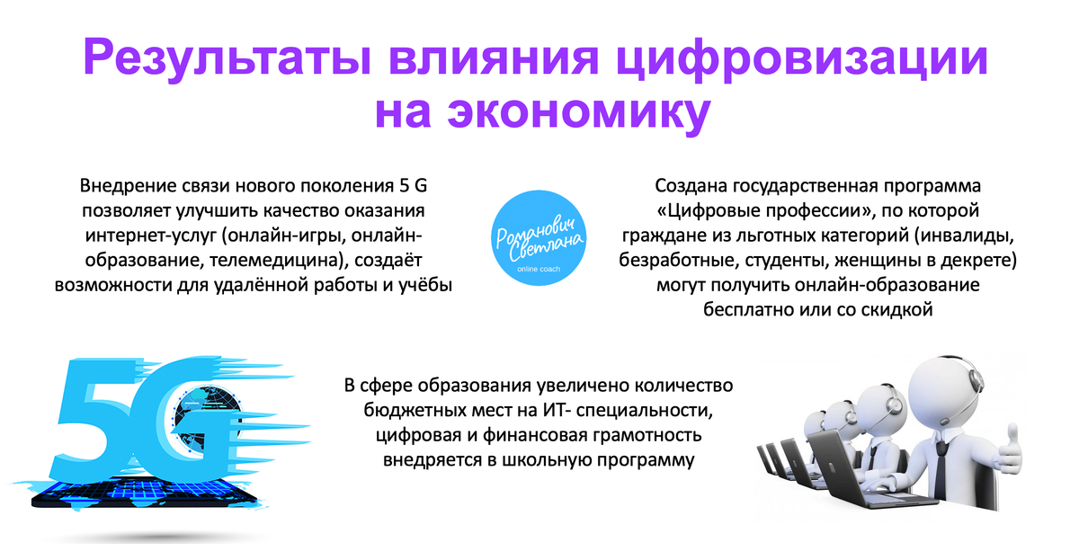 Рисунок 1. Материал из методических разработок автора