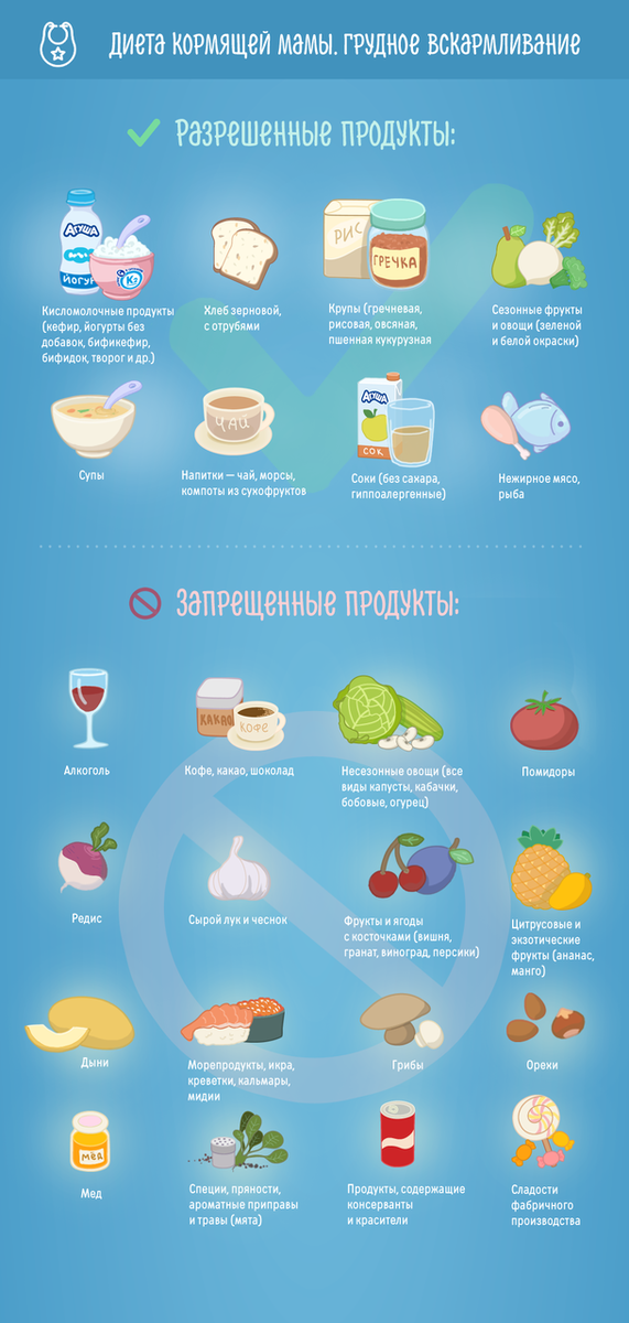 Продукты разрешённого и запрещённого использования в питании кормящей мамы💚