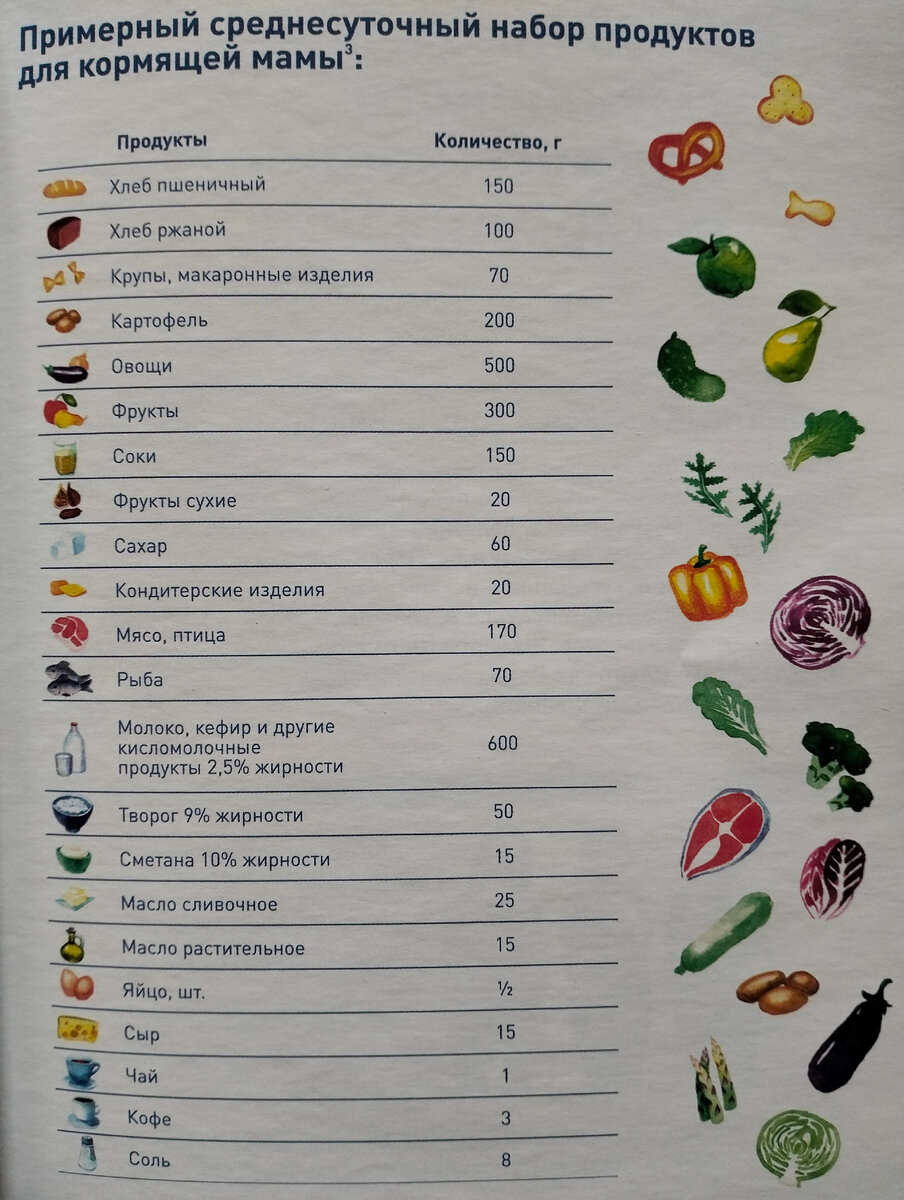 Актуальные цифры по граммовке продуктов для кормящей мамы💚