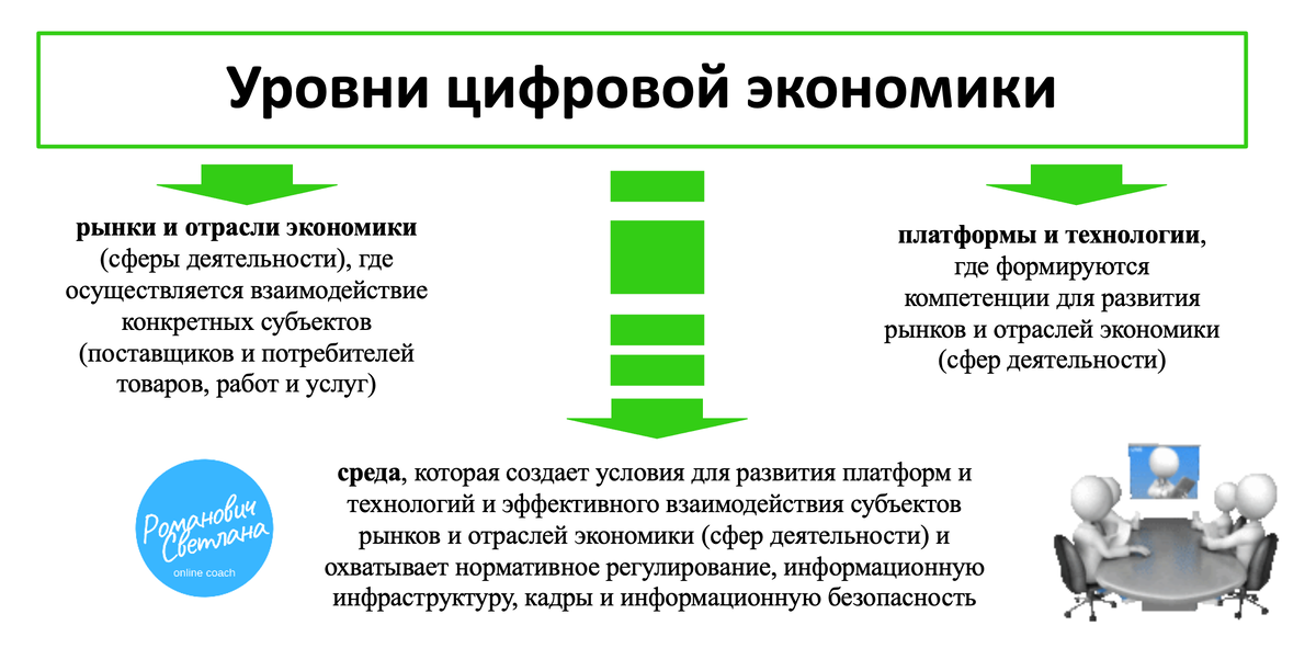 Рисунок 1. Материал из методических разработок автора