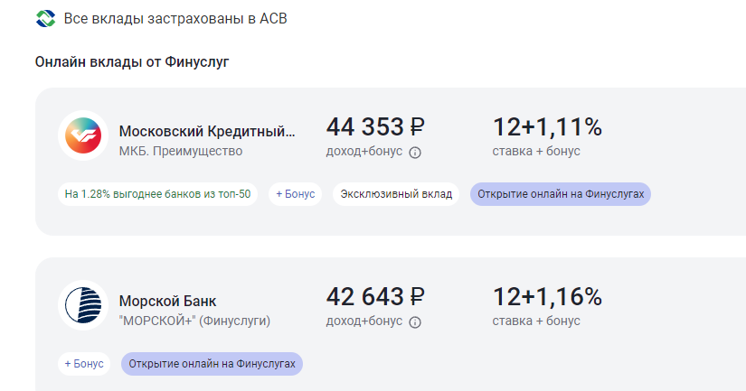 Финуслуги.ру, предложение по банковским депозитам, 3 месяца, 4 октября 2023 года