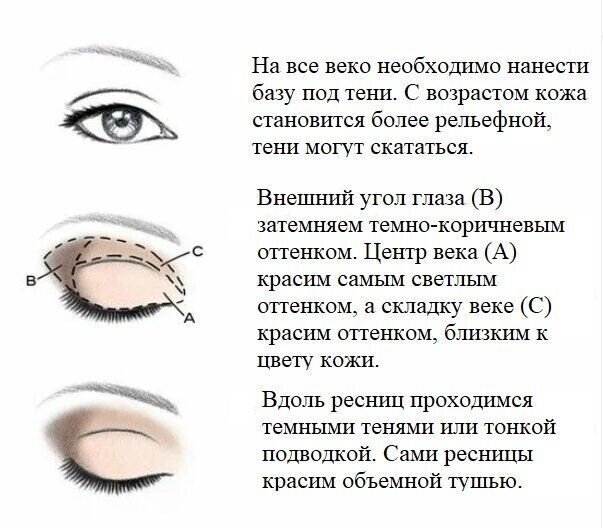 Схема как правильно краситься