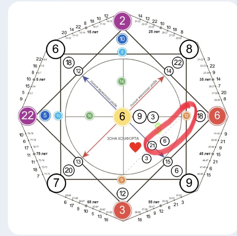 -2
