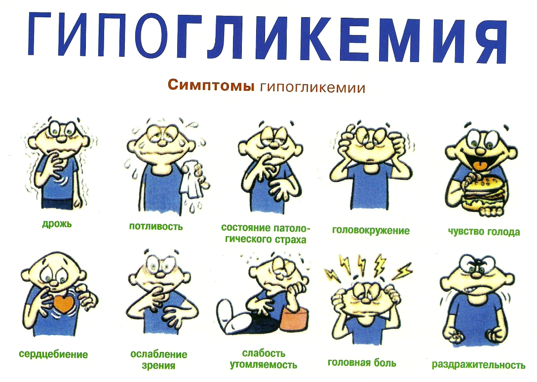 Гипогликемия. Проявления гипогликемии. Симптомы при гипогликемии. Гипогликемия памятка.