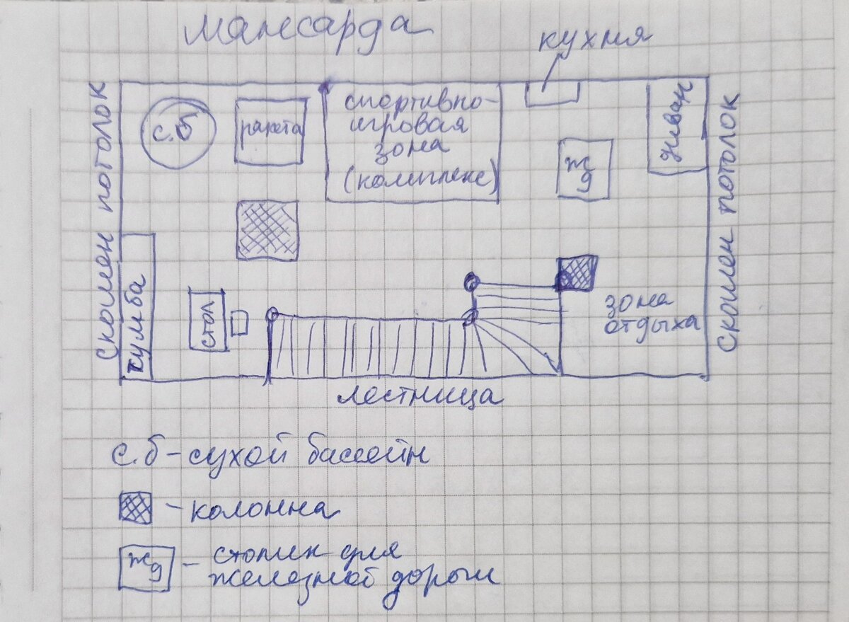 Мой план "на коленке", с актуальным наполнением 