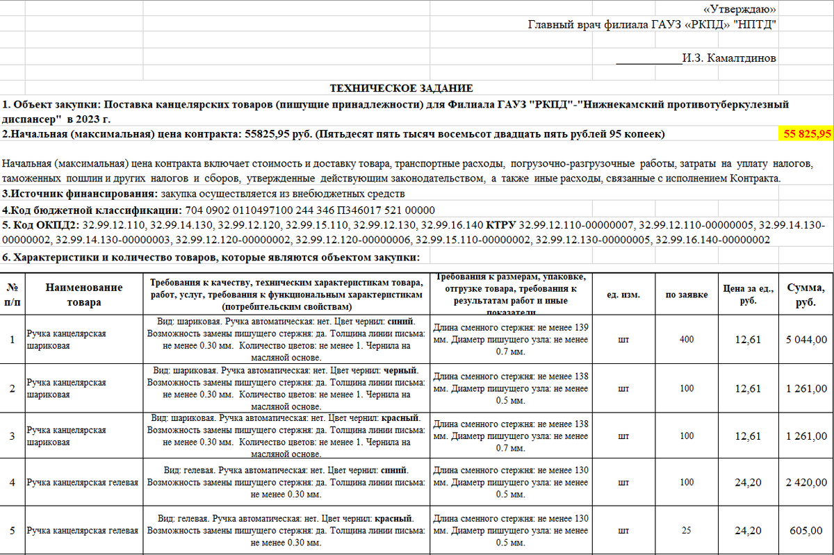 Как писать техническое задание для digital-тендера?