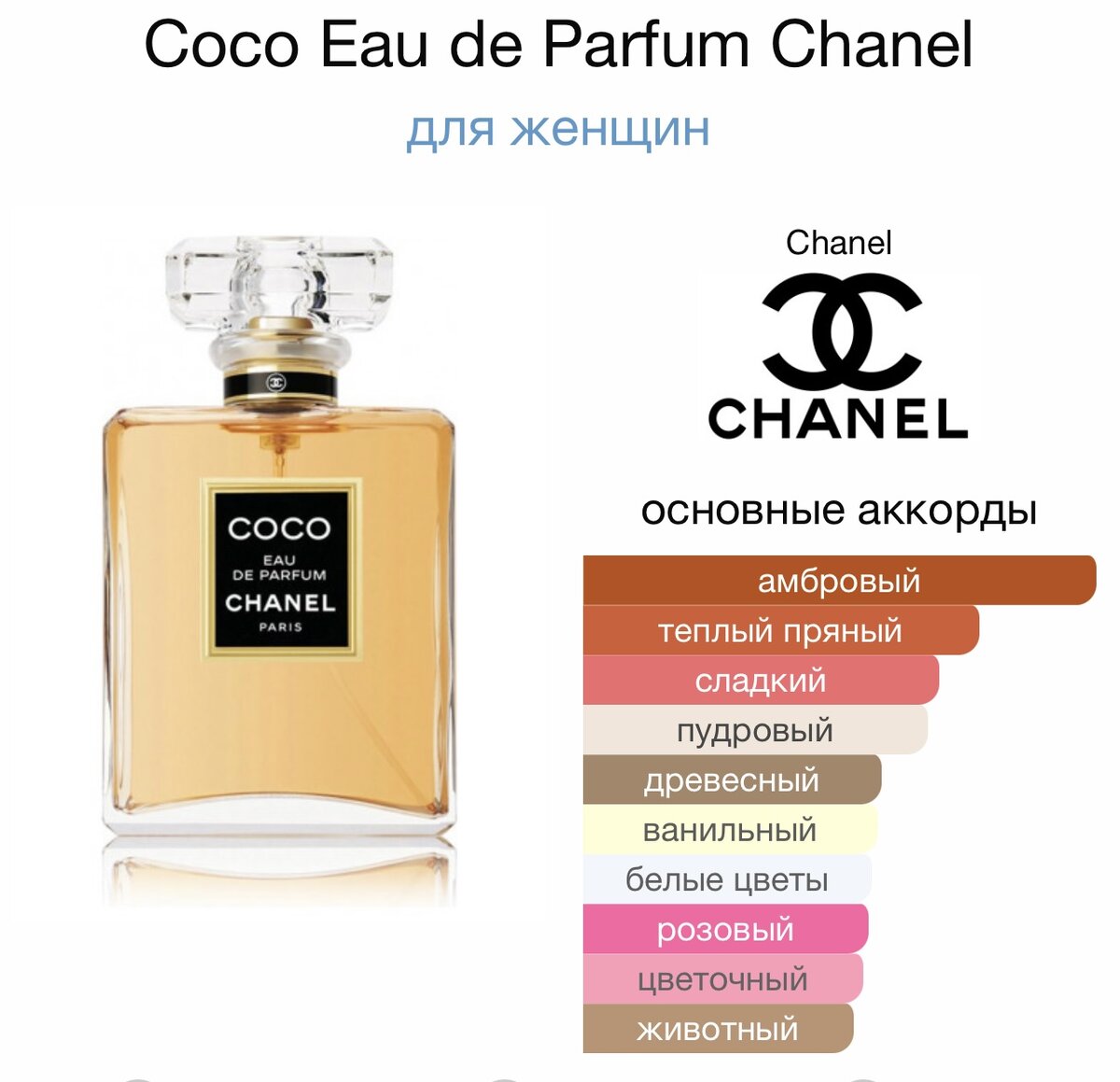 Аналог духов шанель. Аналоги ароматов парфюма Шанель тендер.