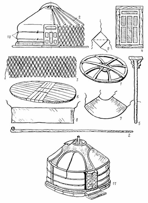 Набор "Собери юрту сам" из интернета. 1- тоно, окно в центре юрты, 2- палки-лаги, 3- решетчатые стены юрты, 4 -дверь, обычно, с красивым орнаментом, 5 -столбы на которых тоно держится, 6- днище, пол, основа, бывает деревянная и бетонная, бывает линолеум на землю.... 7 и 8 внешний кожух, сейчас юрты делают многослойные, внутри войлок или более дешовый синтетический аналог, потом полиэтилен и полог из брезента, синтетики или плотной ткани которую для рекламных банеров используют. 9 - кусок внешнего кожуха прикрывать тоно. 10- стяжки для внешнего кожуха, 11 -готовая юрта.