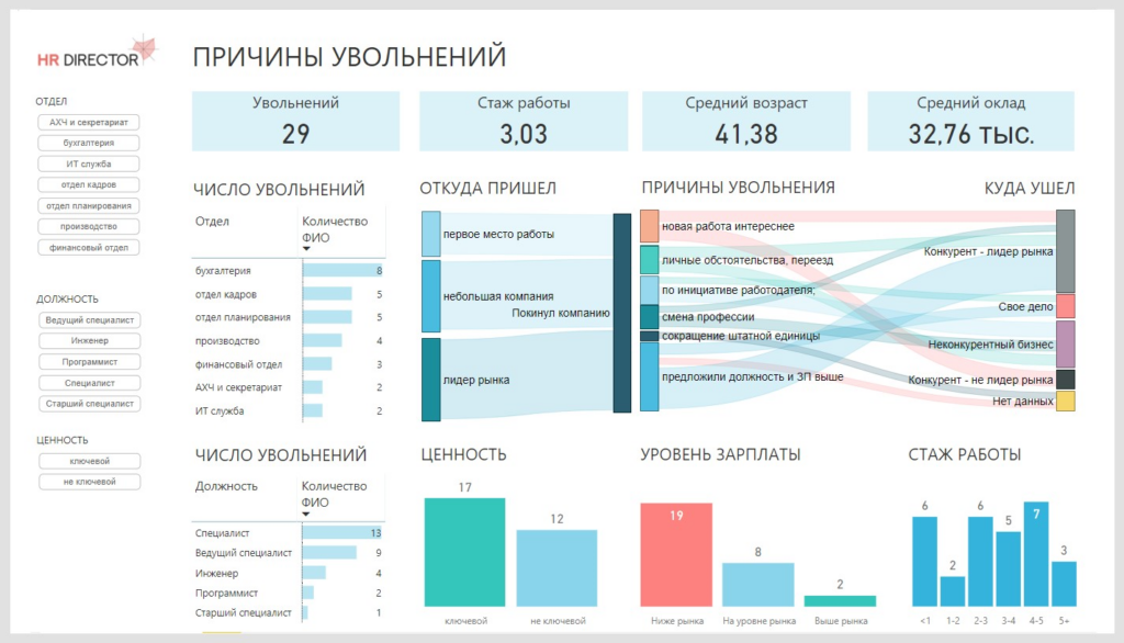 Метрики эффективности проекта