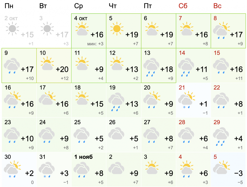 Какая будет погода в октябре года в Омске? | АиФ Омск
