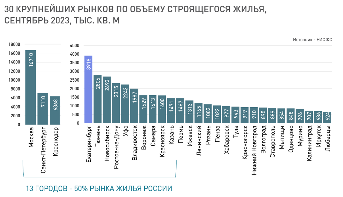 Участие в крупных профильных проектах