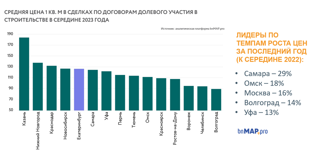 Численность екатеринбурга в 2018