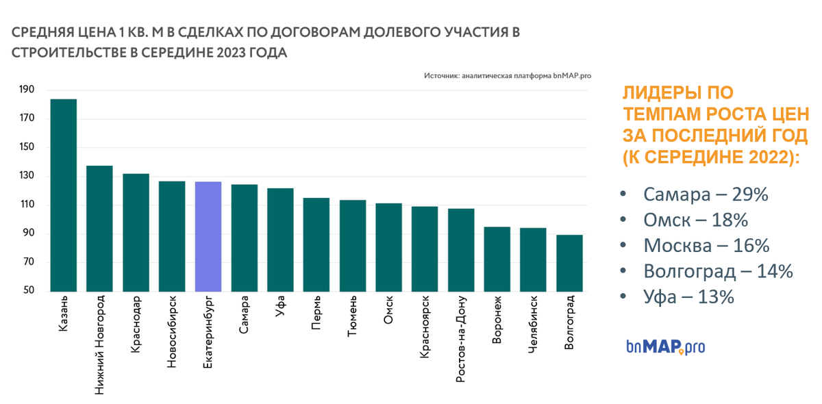 Сколько численность екатеринбурга