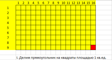 Тип фигуры квадрат - как подобрать одежду, что не следует носить, примеры знаменитостей — Разное