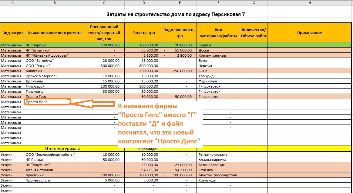 Учет расходов. Учет расходов для дома. Учет затрат на оказание услоц таблица. Таблица в разрезе контрагентов.