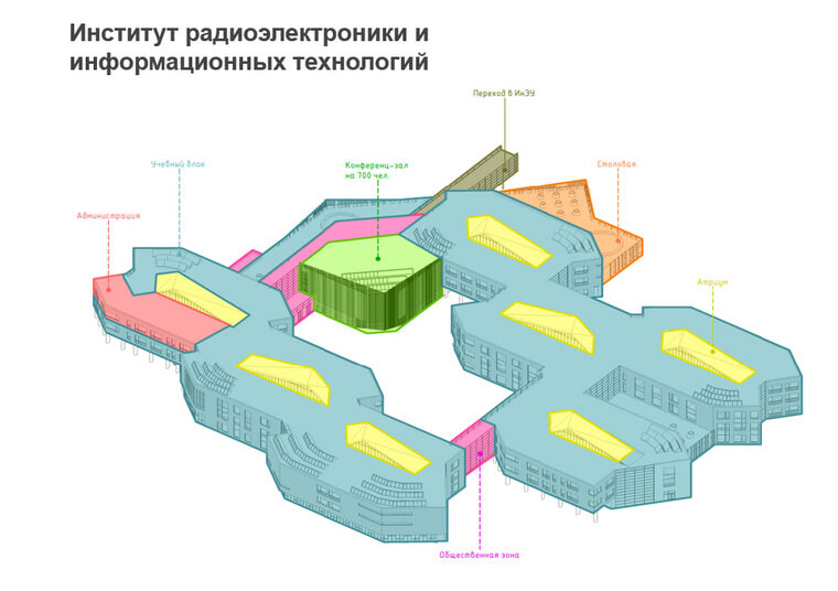    В Институте радиоэлектроники будут, в том числе, лаборатории под грифами «совершенно секретно»