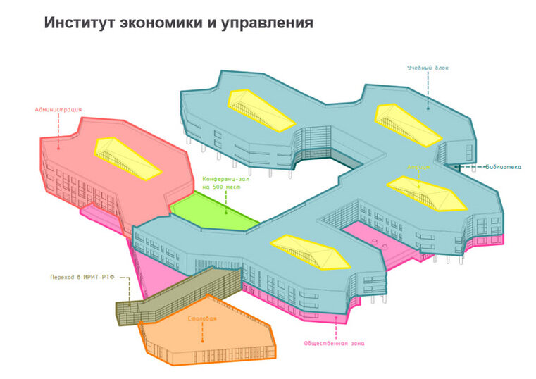    Площадь Института экономики и управления — 36 тысяч квадратных метров