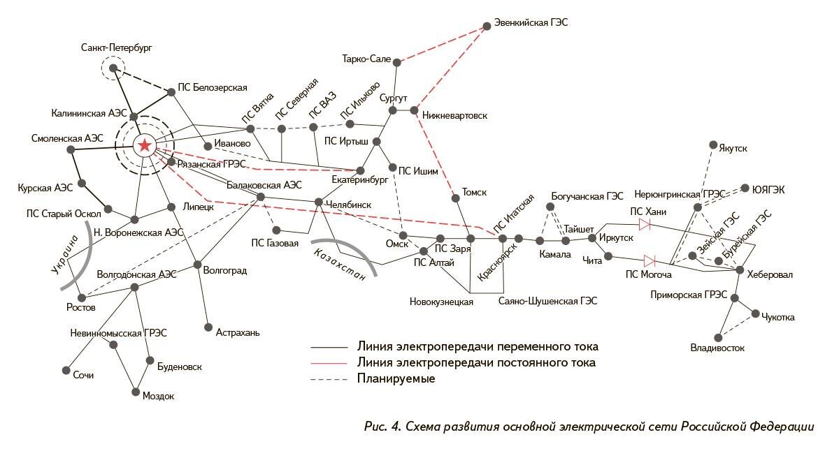 Схема электросетей россии