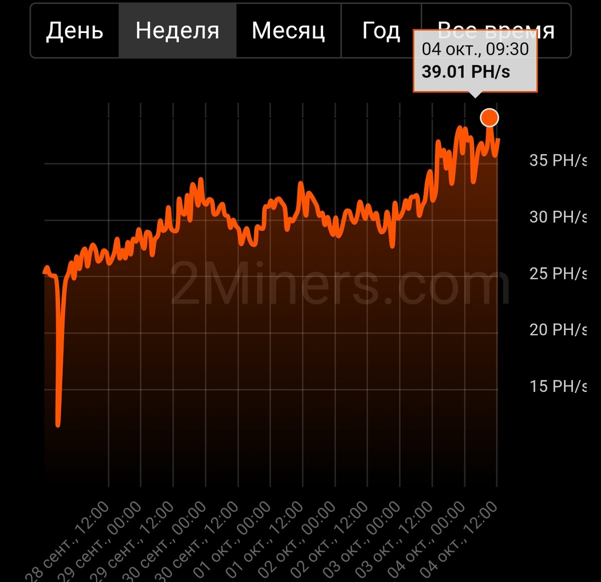 Kaspa сложность сети. Kheavyhash.